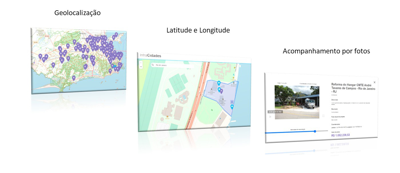 Sistemas Próprios de Acompanhamento